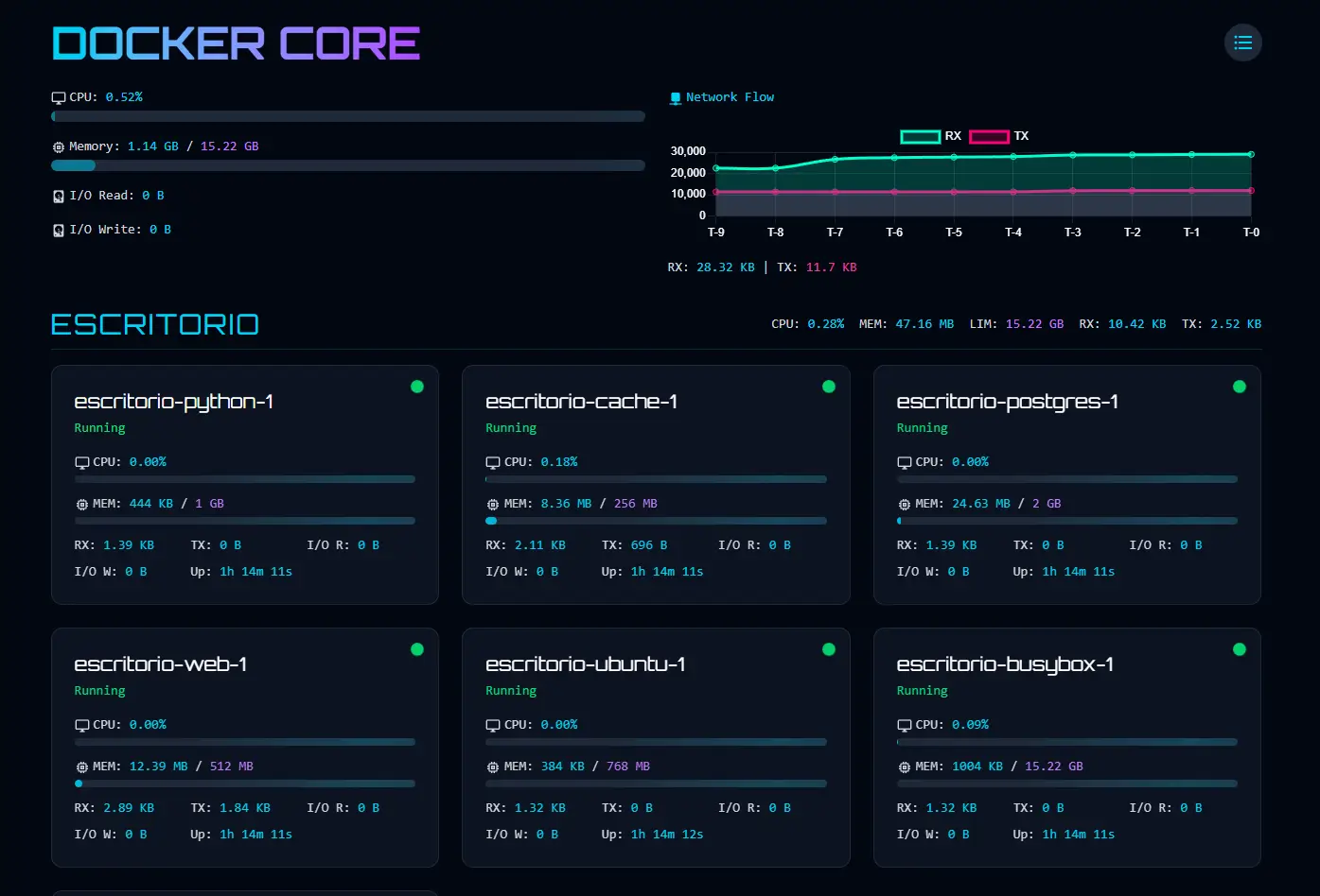 Docker Core Monitor user interface